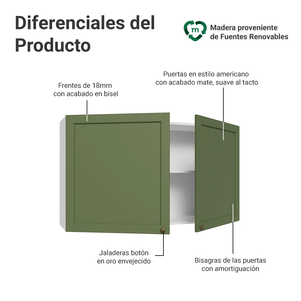 Alacena 120 cm 2 Puertas Blanco/Verde Vik Madesa - Image 3