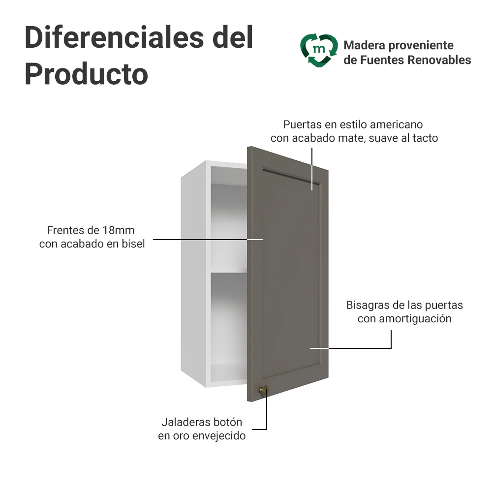 Alacena 40 cm 1 Puerta Blanco/Gris Vik Madesa - Image 3