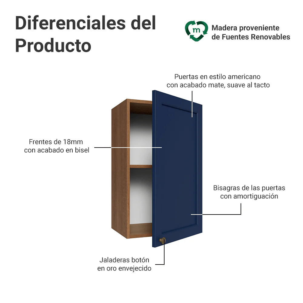 Alacena 40 cm 1 Puerta Marrón/Azul Vik Madesa - Image 3