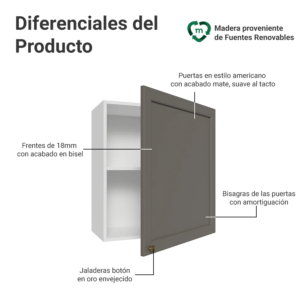 Alacena 60 cm 1 Puerta Blanco/Gris Vik Madesa - Image 3