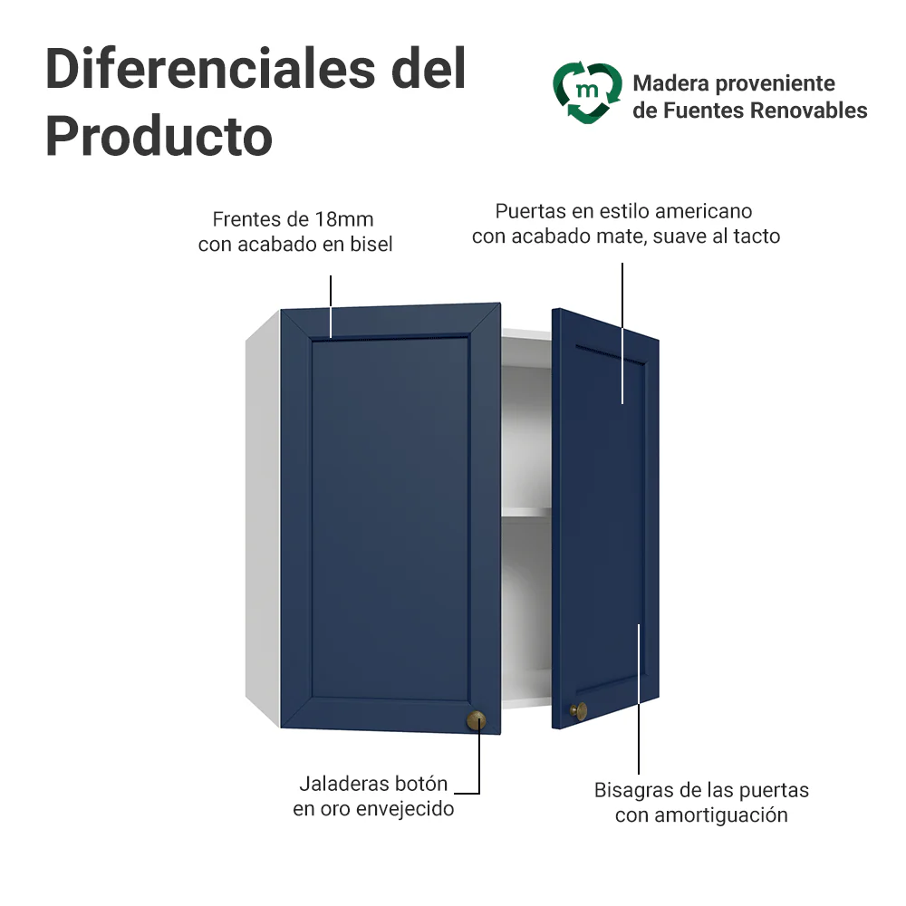 Alacena 70 cm 2 Puertas Blanco/Azul Vik Madesa - Image 3