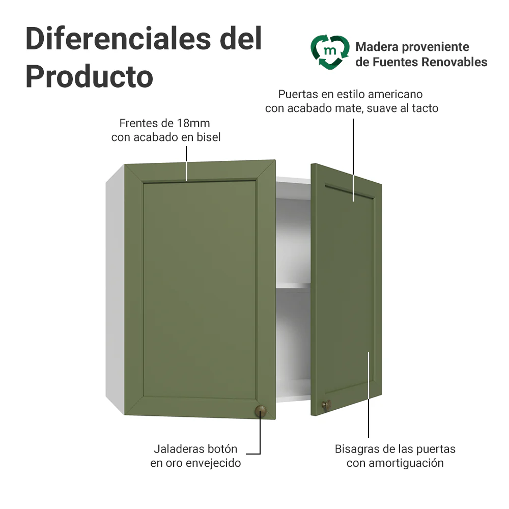 Alacena 80 cm 2 Puertas Blanco/Verde Vik Madesa - Image 3