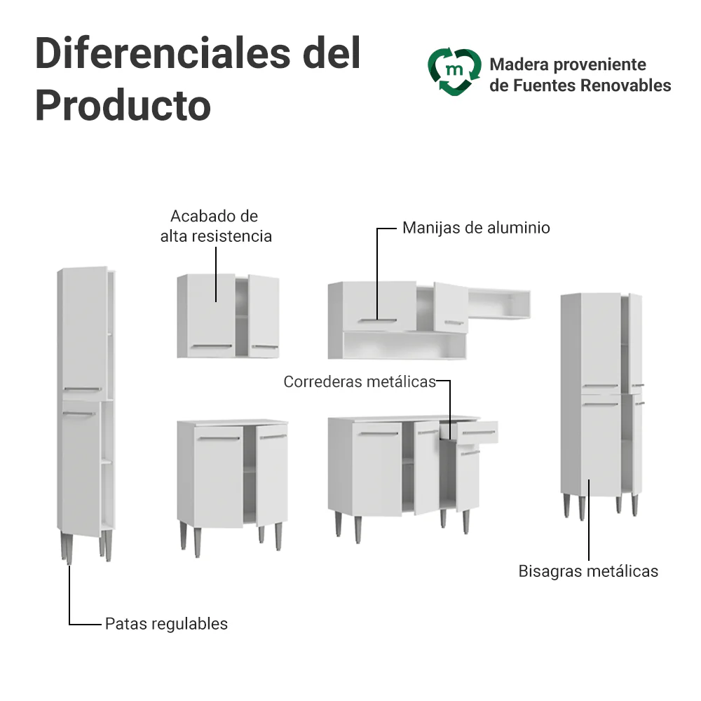Combo completo de Cocina 325cm Blanco Emilly Madesa 06 - Image 4