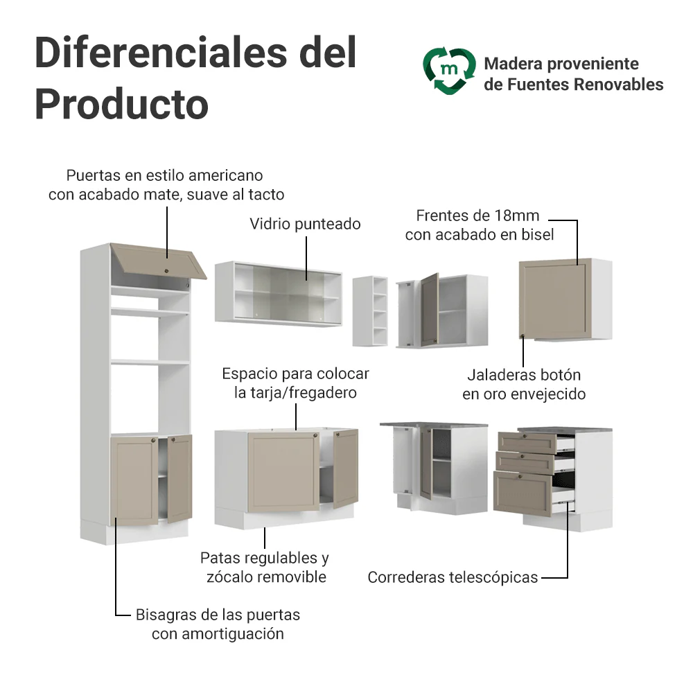 Combo completo de Cocina Esquinero 399 cm Blanco/Crema Vik Madesa 01 - Image 4