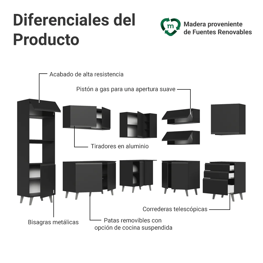 Combo completo de Cocina Esquinero 465 cm Negro Nice Madesa 01 - Image 4