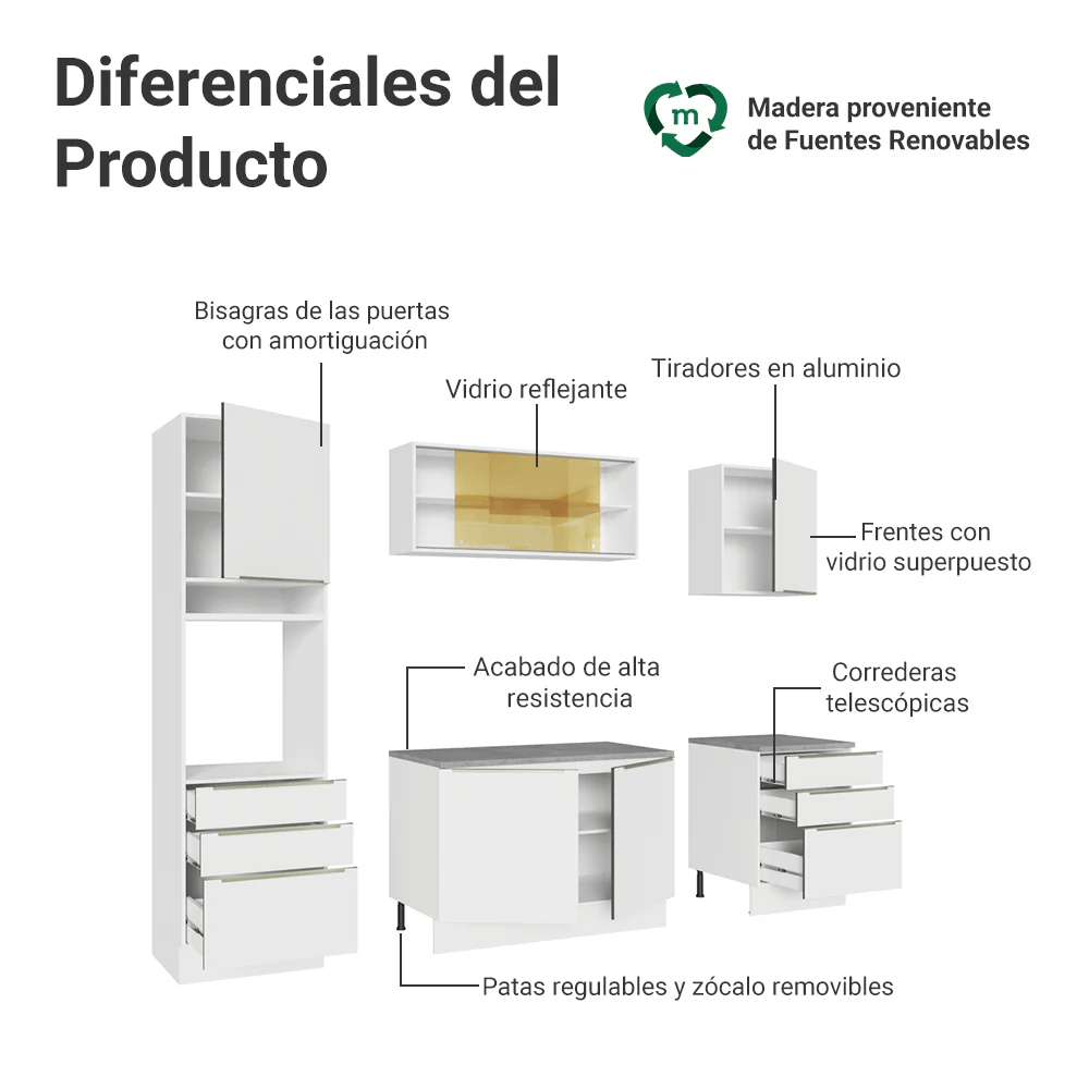 Combo completo de Cocina Madesa Lux 240cm BBV 08 - Image 4