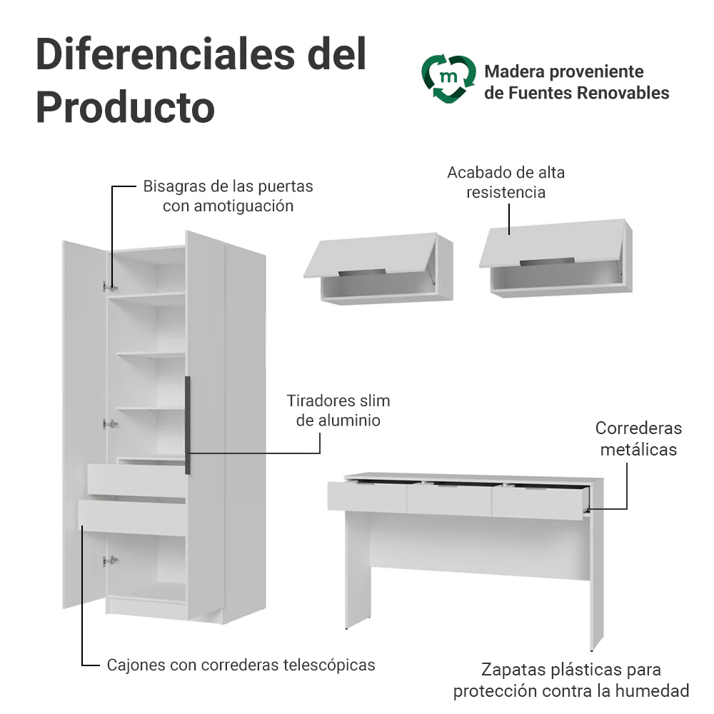 Conjunto de Dormitorio Madesa Neo 220 cm con Placard 2 Puertas, Tocador y 2 Alacenas Blanco - Image 4