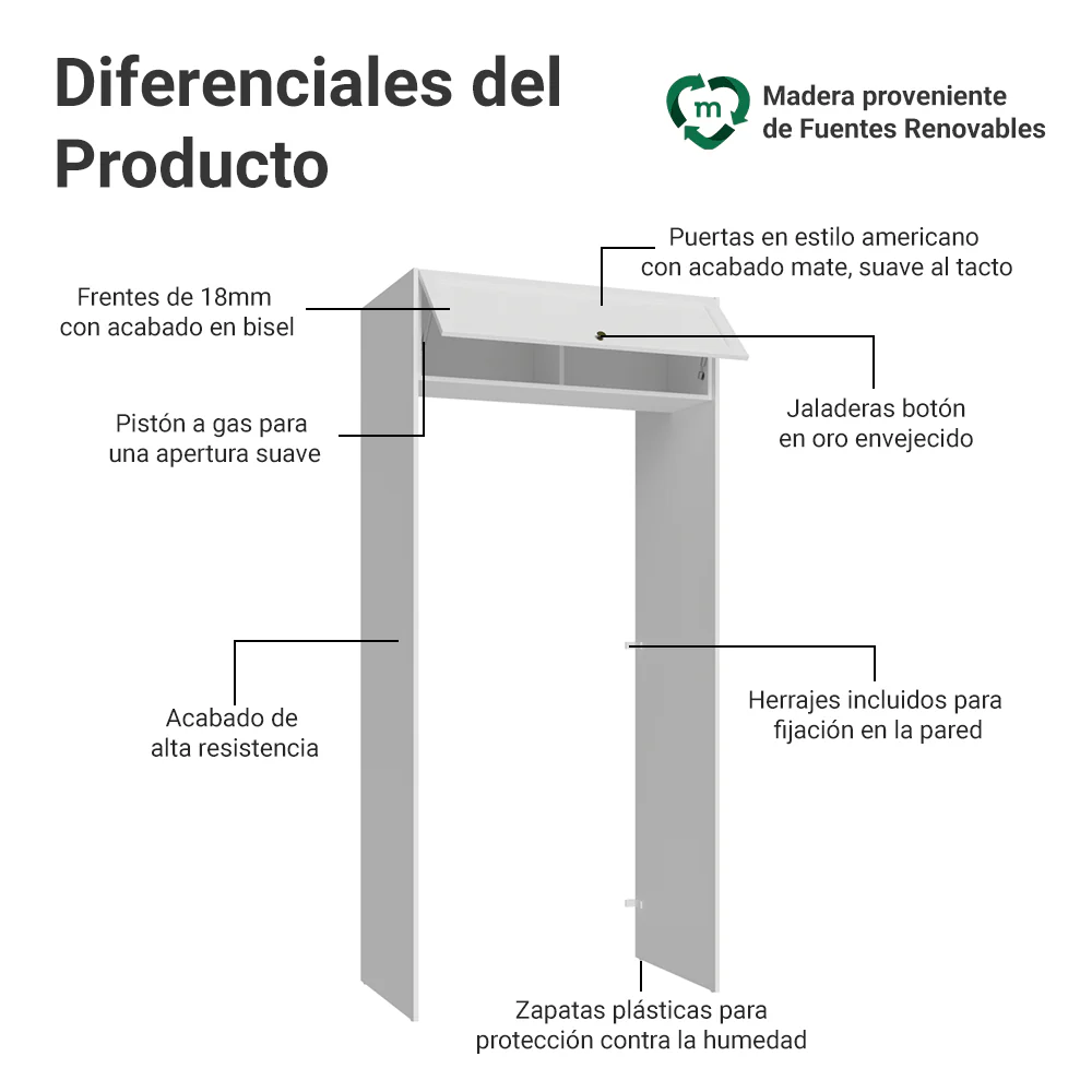 Mueble para empotrar Heladera 103 cm 1 Puerta Abatible Blanco Vik Madesa - Image 3