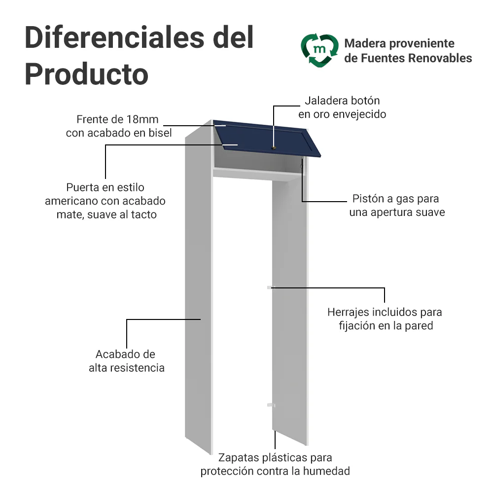 Mueble para empotrar Heladera 73 cm 1 Puerta Abatible  Blanco/Azul Vik Madesa - Image 3