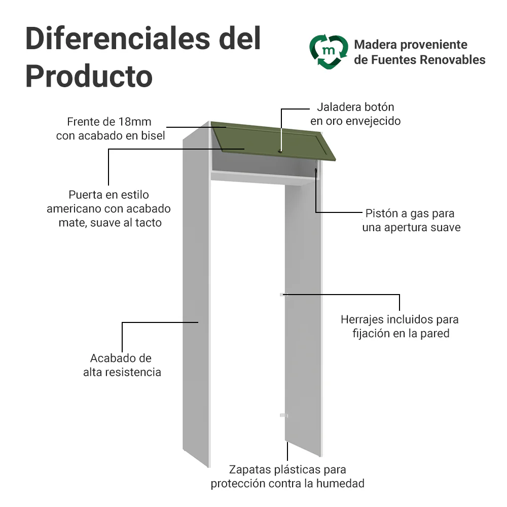 Mueble para empotrar Heladera 83 cm 1 Puerta Rebatible Blanco/Verde Vik Madesa - Image 3