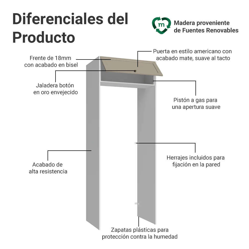 Mueble para empotrar Heladera 83 cm 1 Pueta Abatible Blanco/Crema Vik Madesa - Image 3