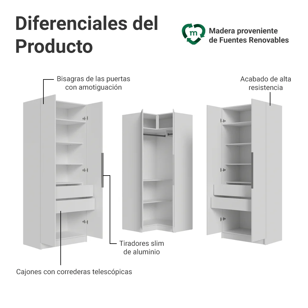 Placard Modular de Esquinero 350 cm 6 Puertas 4 Cajones Blanco Neo Madesa 01 - Image 4
